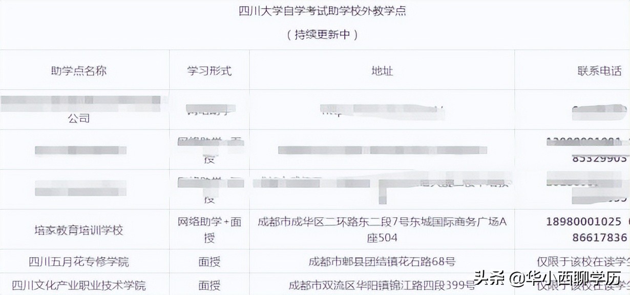 四川大学的小自考怎么样？考完多久拿毕业证，总共学费花了多少？