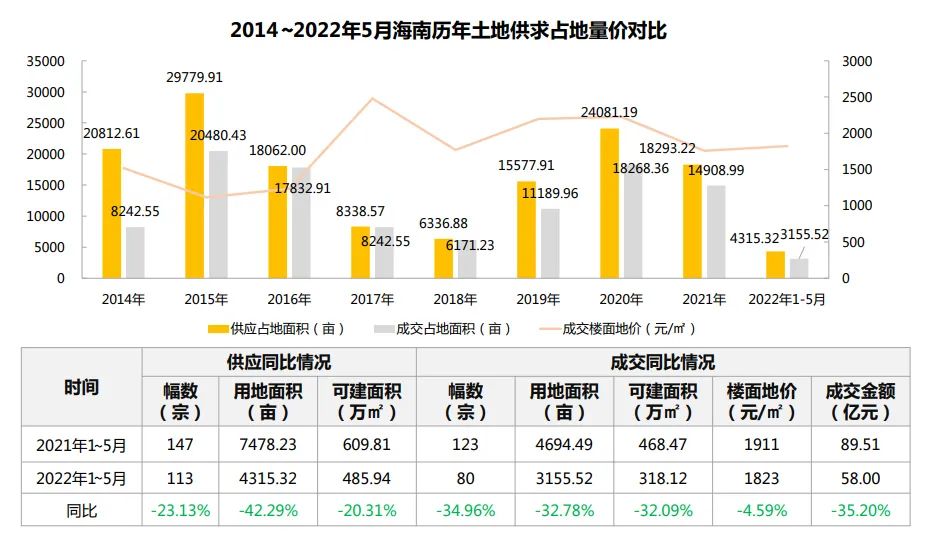 海南楼市AB面：买不到与卖不掉的房子