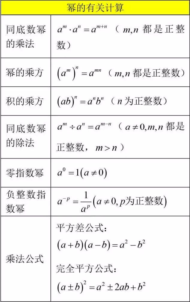 初中数学 易学啦