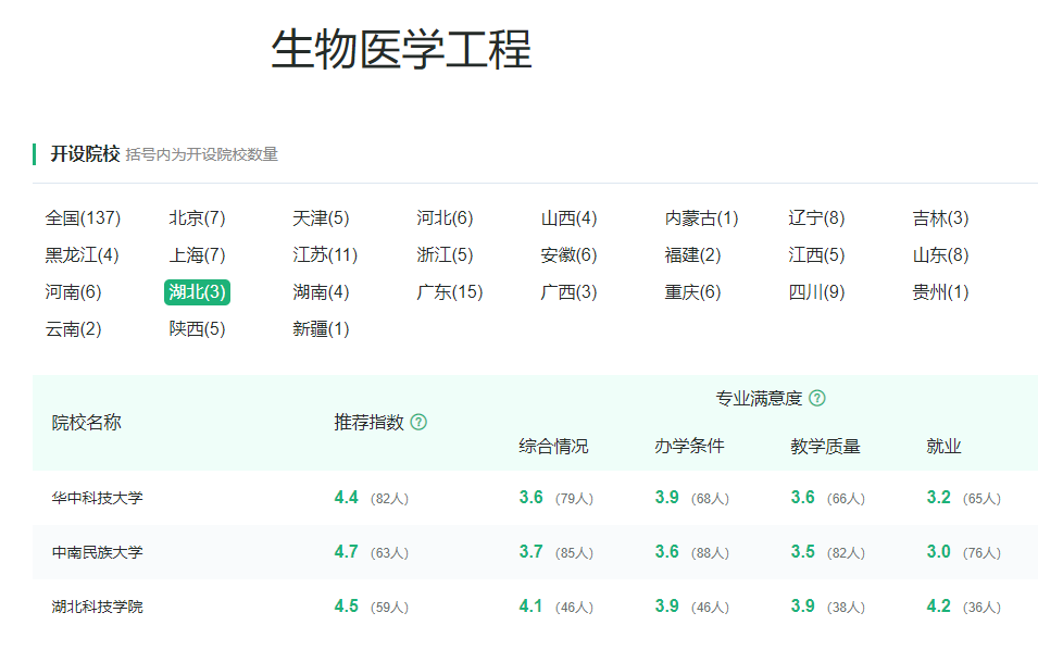 育才365专业讲解：水利水电工程、港口航海岸工程、生物医学工程