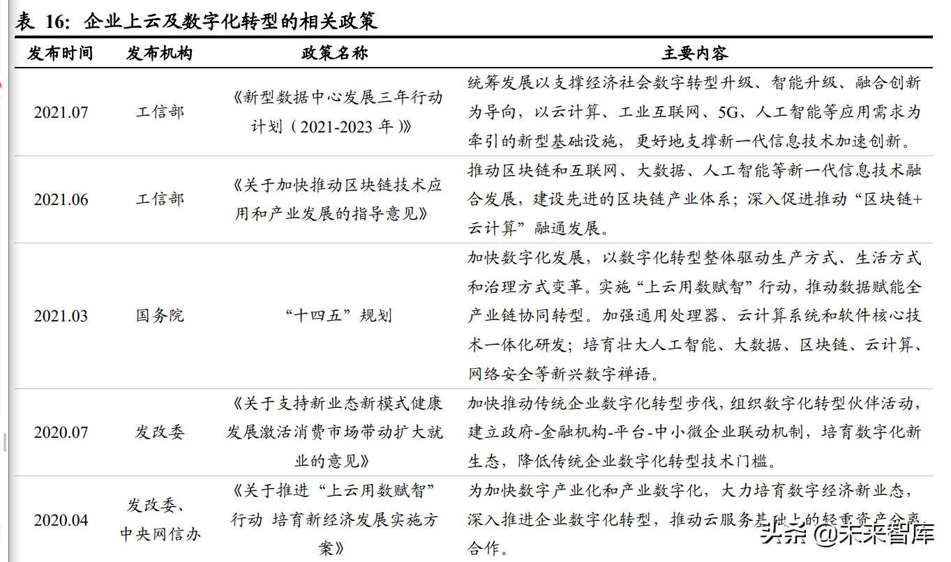计算机行业深度研究：关注高景气细分和行业集中趋势