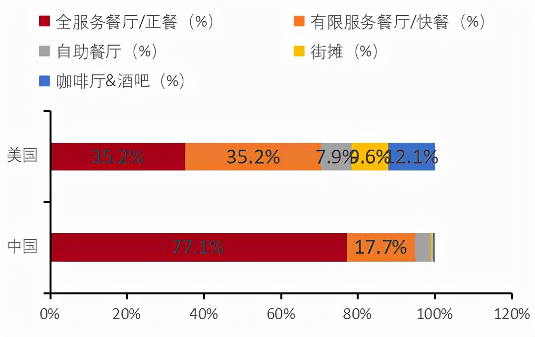 餐饮行业连锁品牌篇：内资比肩外资尚需时日，第三方央厨率先崛起