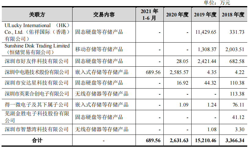 江波龙股权投资美化了报表，研发费用率或难达要求