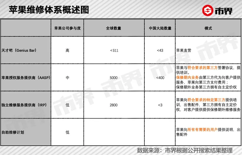 不逼苹果一把，它是不会收手的