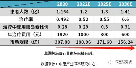 以甘李药业为例说说医药股，顺便谈谈葛兰