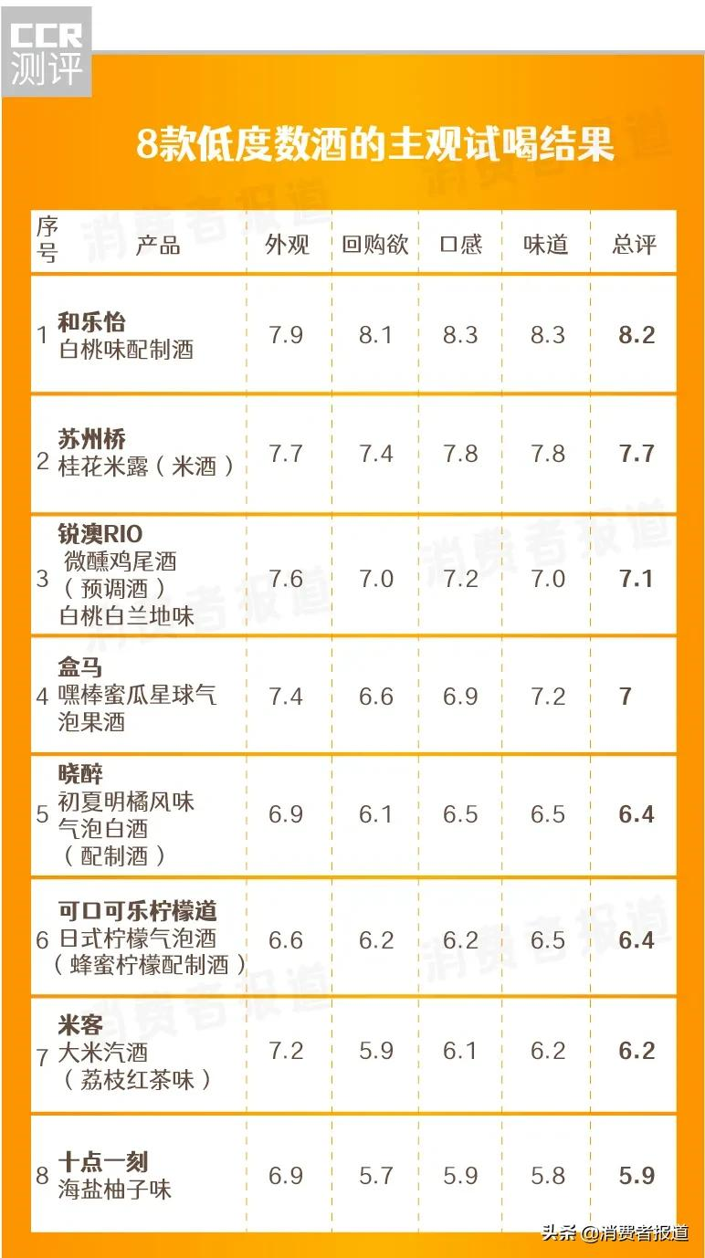 春节欢聚，哪款低度数酒更好喝？微醺爱好者快看过来