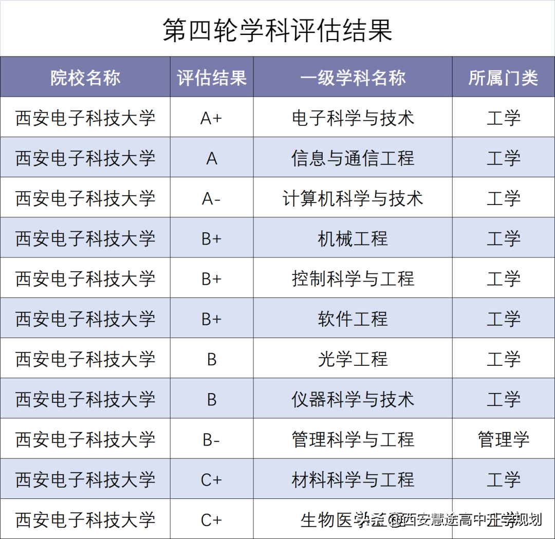 2018-2021年专业位次图 | 8004 西安电子科技大学