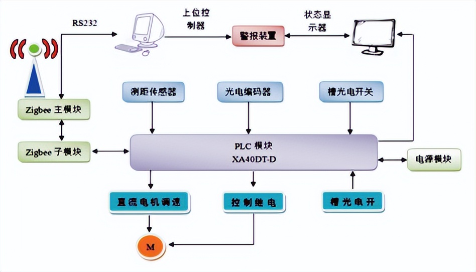 托盘式四向车的结构设计、通讯技术、调度技术以及能力评估