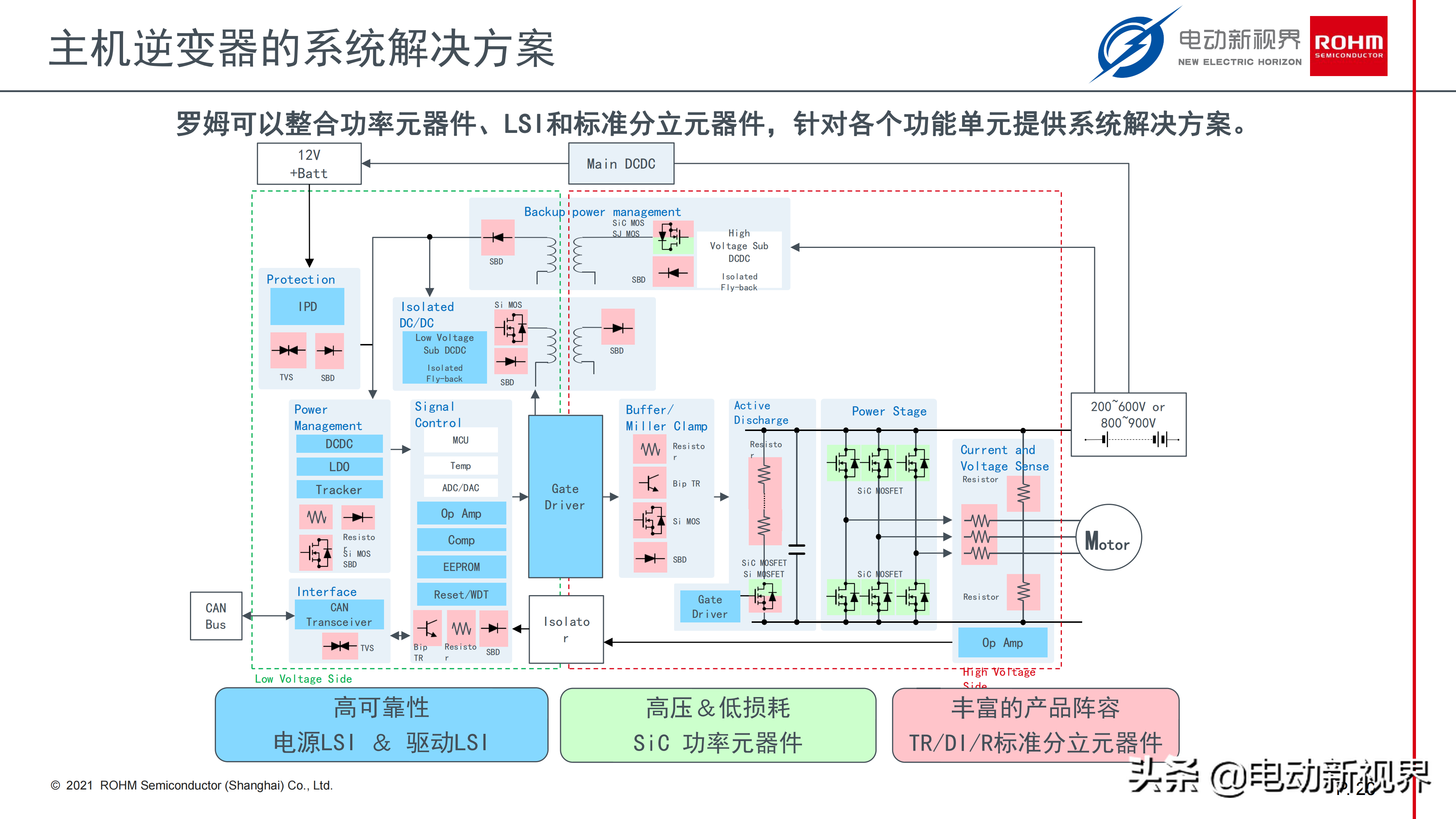 浅谈电动汽车电驱市场的SiC器件应用