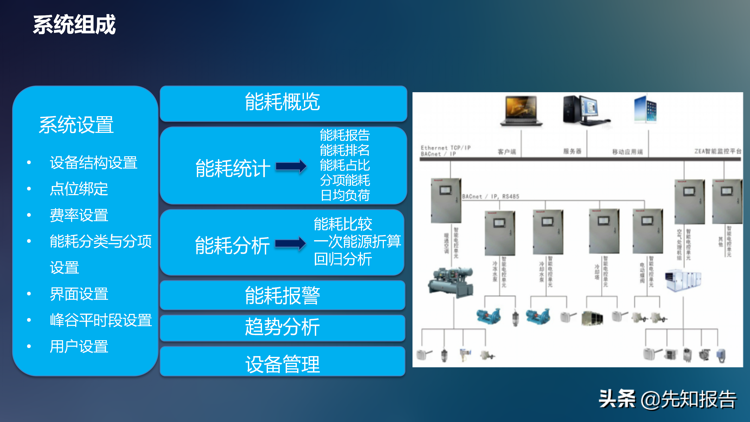 工业互联网解决方案V7（附PPT全文下载）