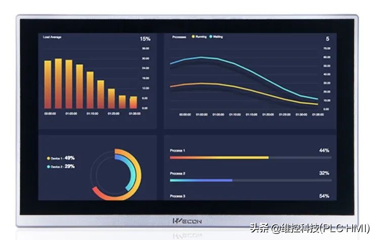 维控PI8150ig 物联网HMI，体验超大屏、全方位展示的快乐
