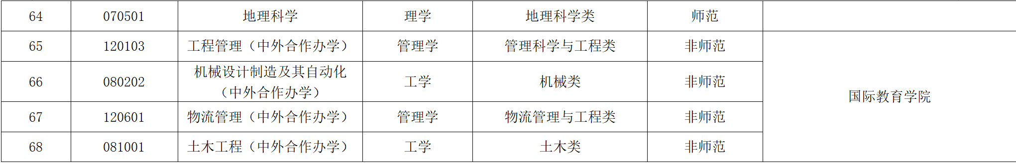 苏州科技大学：苏州唯二公办大学之一，工程师范土建专业值得考虑