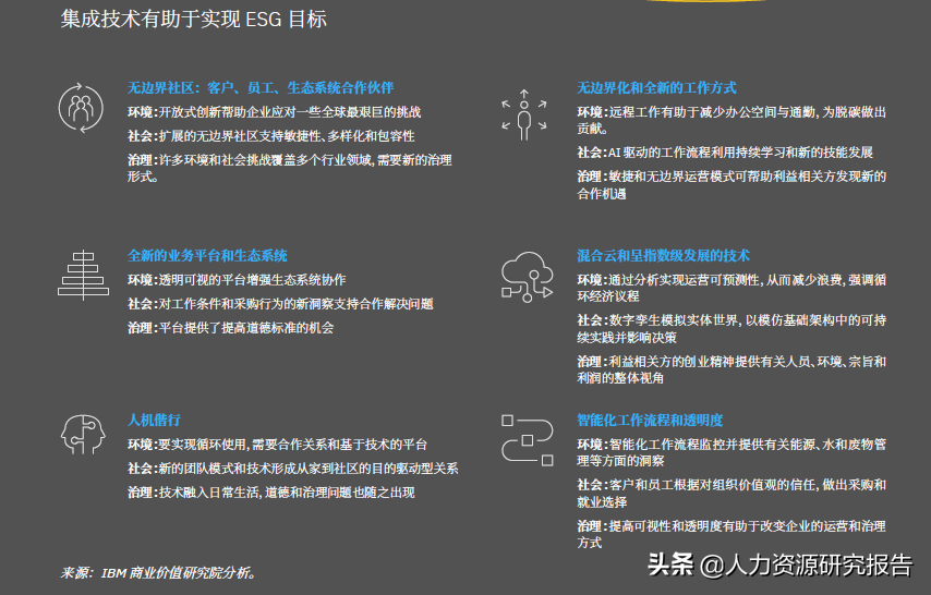 IBM《无边界企业：可持续发展与社会影响成为当务之急》免费下载