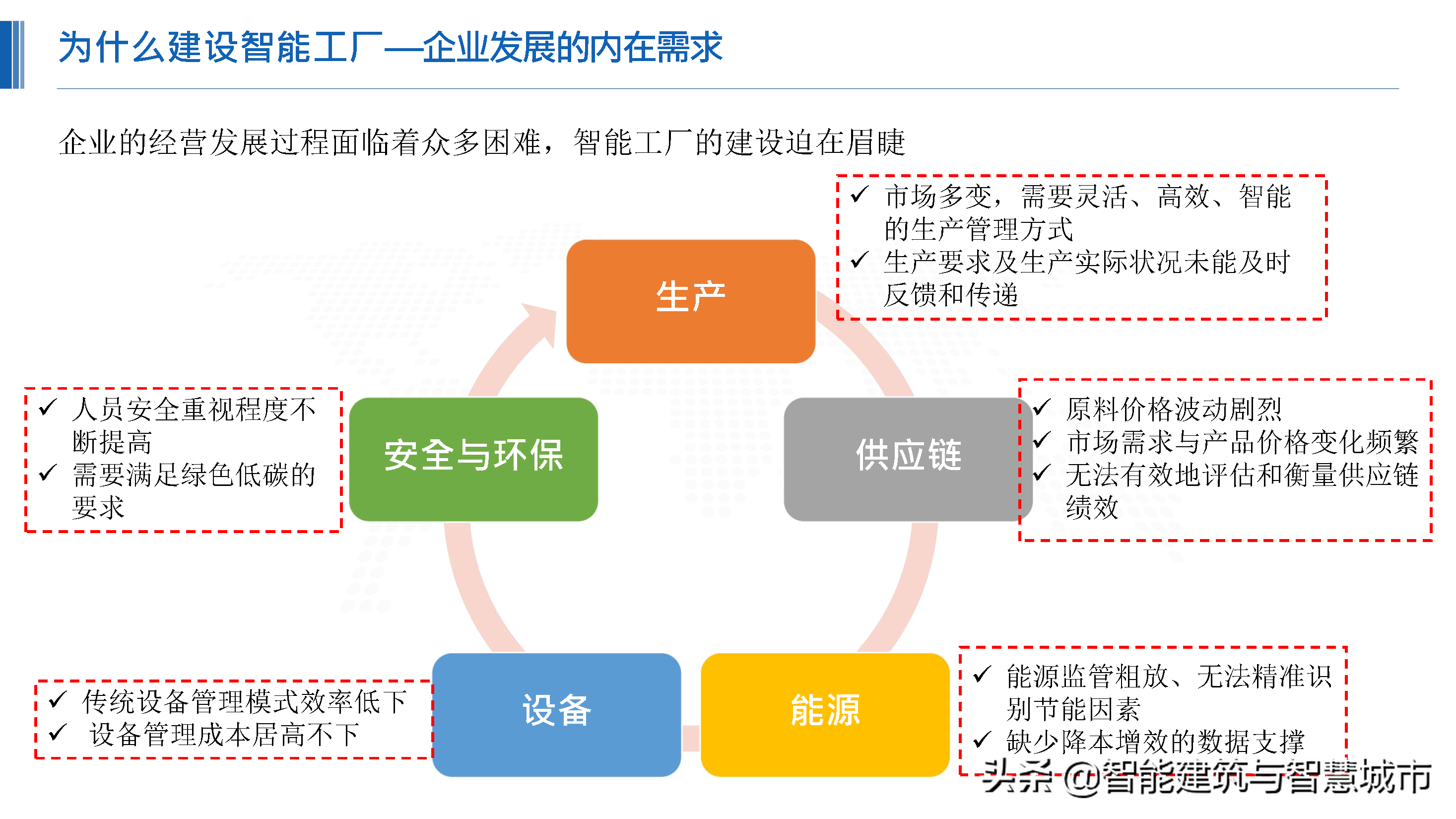 化工行业新一代“智能工厂”解决方案