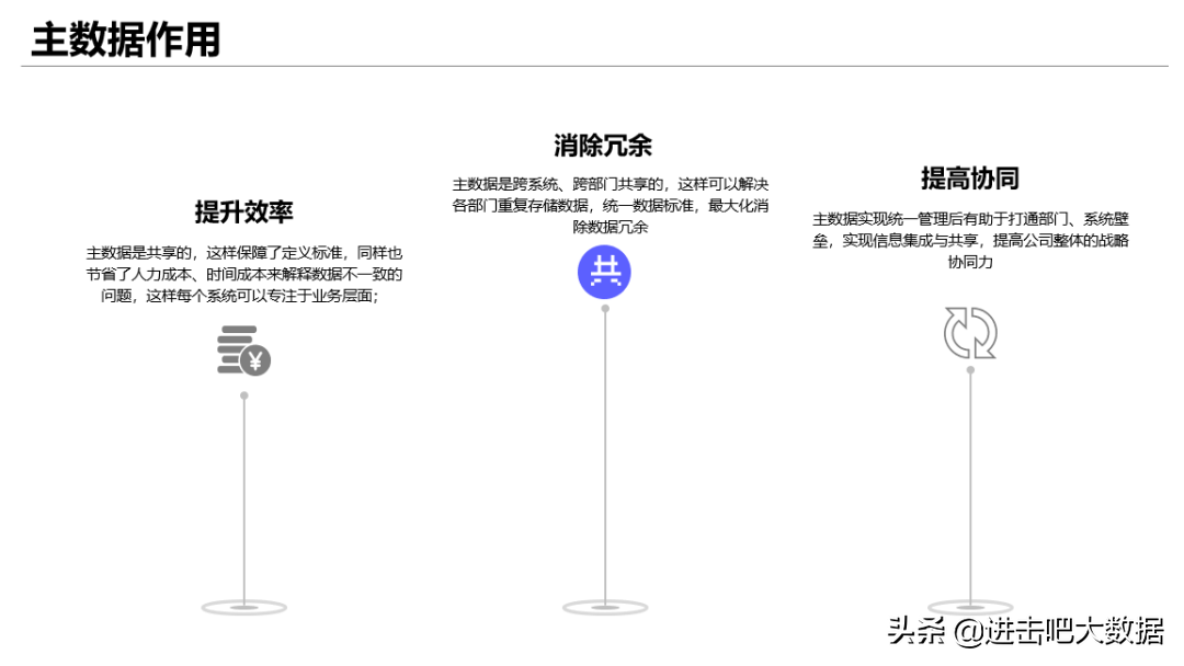 一文理解主數(shù)據(jù)和參考數(shù)據(jù)