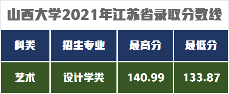 艺术类8大专业招生495人，山西大学发布2022年艺术类专业招生简章