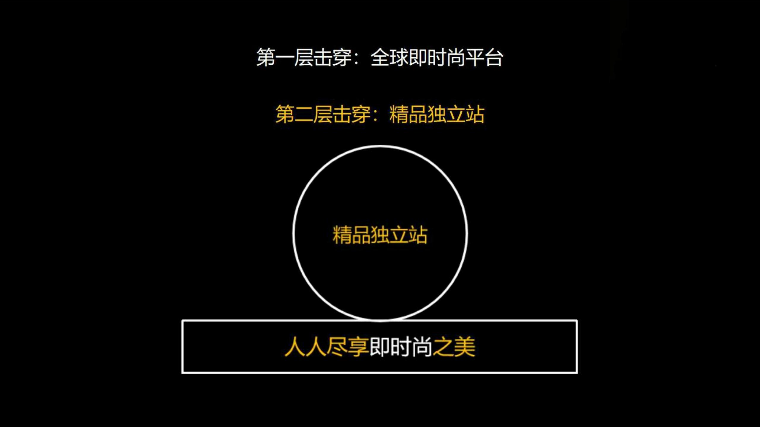快时尚独角兽shein爆发式增长之道（完整版129页，建议收藏）