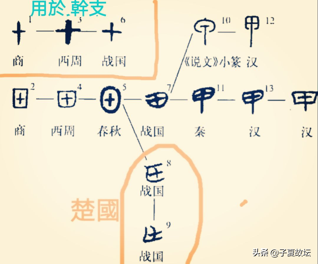 天干十个汉字各是什么意思？