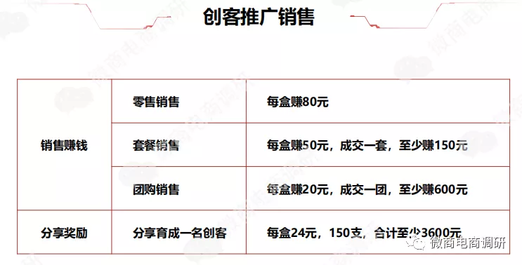 中道合美产品可治疗各种疾病?拉人头团队计酬代理模式违法违规