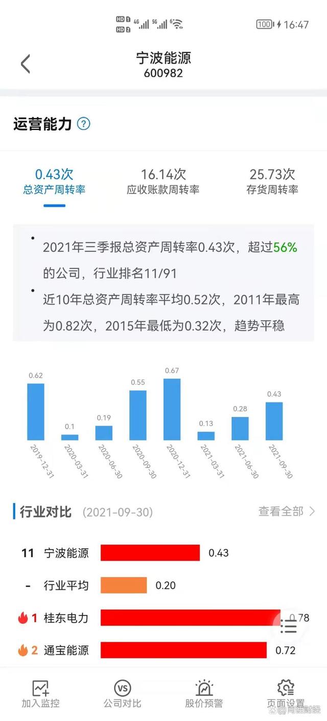 新能源迎来新契机？宁波能源涨停，如何盘中快速回调 快讯 第5张