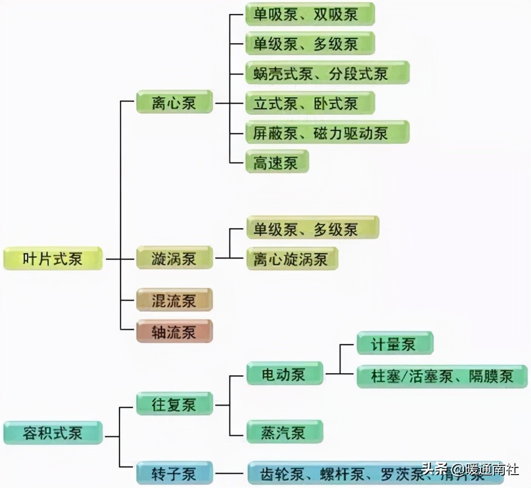 泵的配管与设计导则