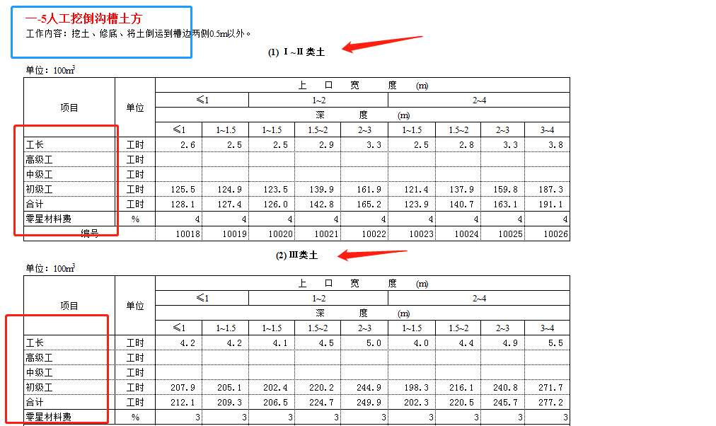 中建23套建筑工程预算表格合集，直接输入数据可以快速生成价格