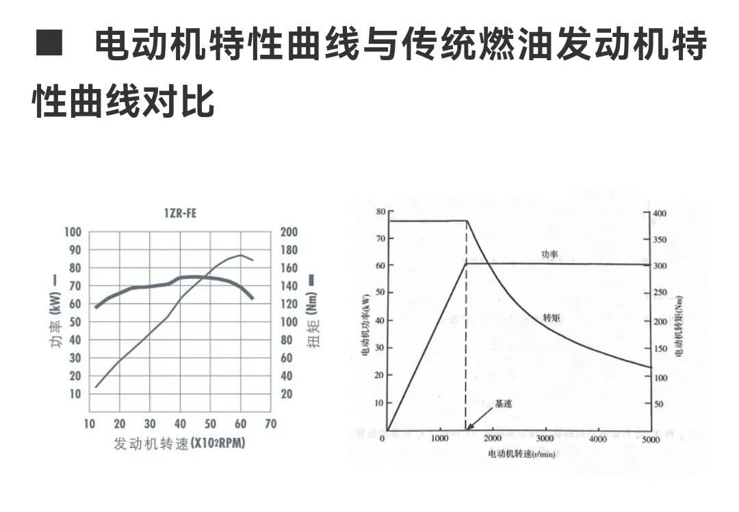 华为增程式汽车和比亚迪DMi汽车到底哪个更好？分析告诉你