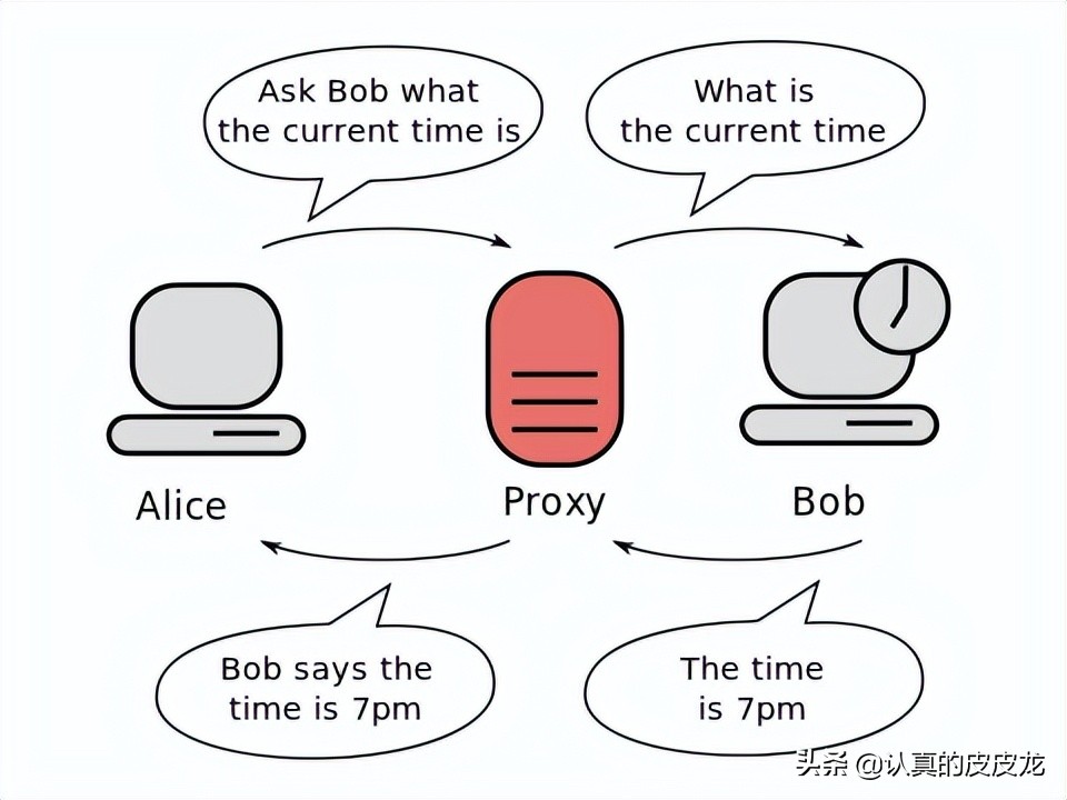 计算机网络通信的「系统性」扫盲—从“基本概念”到“OSI 模型”