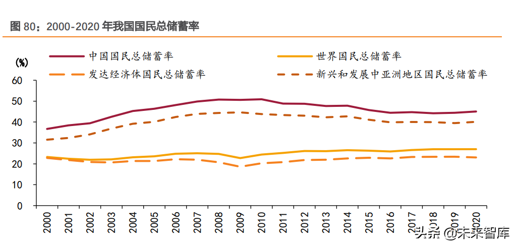 房地产行业研究：弱复苏，软着陆，强分化