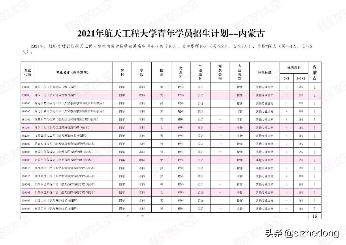 高考报考军校——战略支援部队航天工程大学