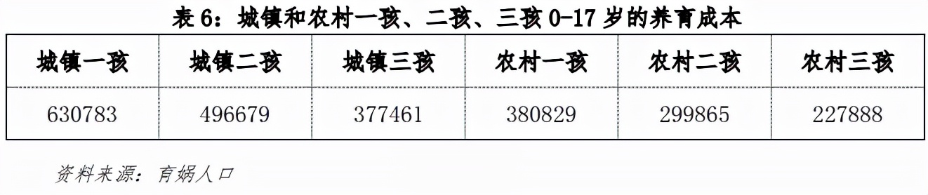 买房成本,公司买房成本
