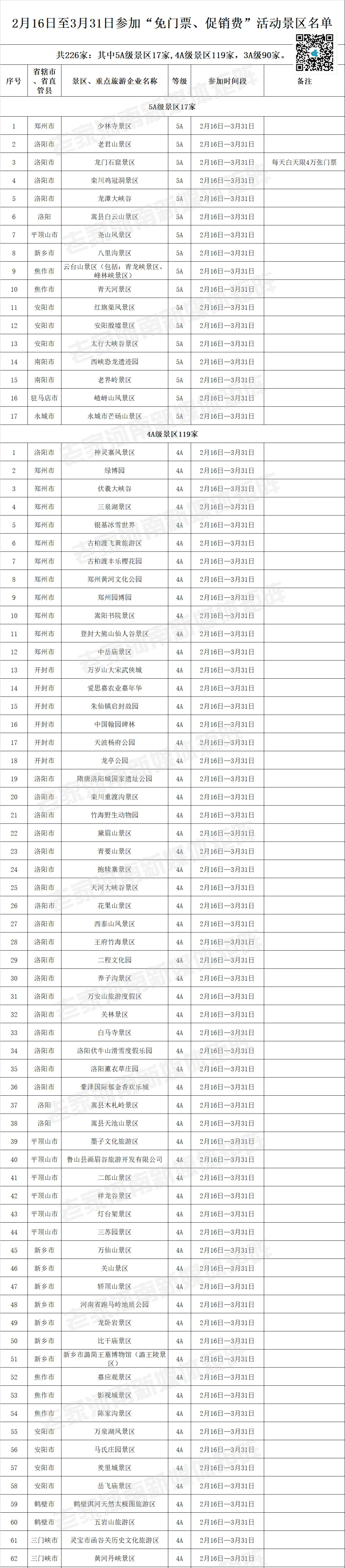 重磅福利，河南226家A级景区免门票！（含名单）