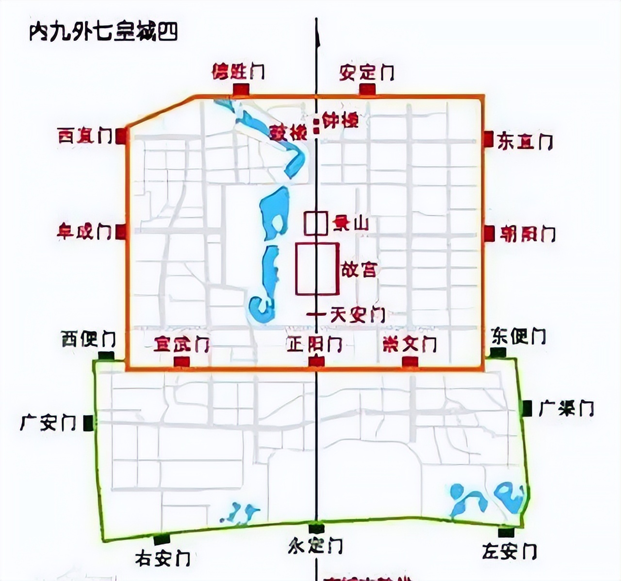 分别为朝阳门,崇文门,正阳门,宣武门,阜城门,德胜门,安定门,东直门和