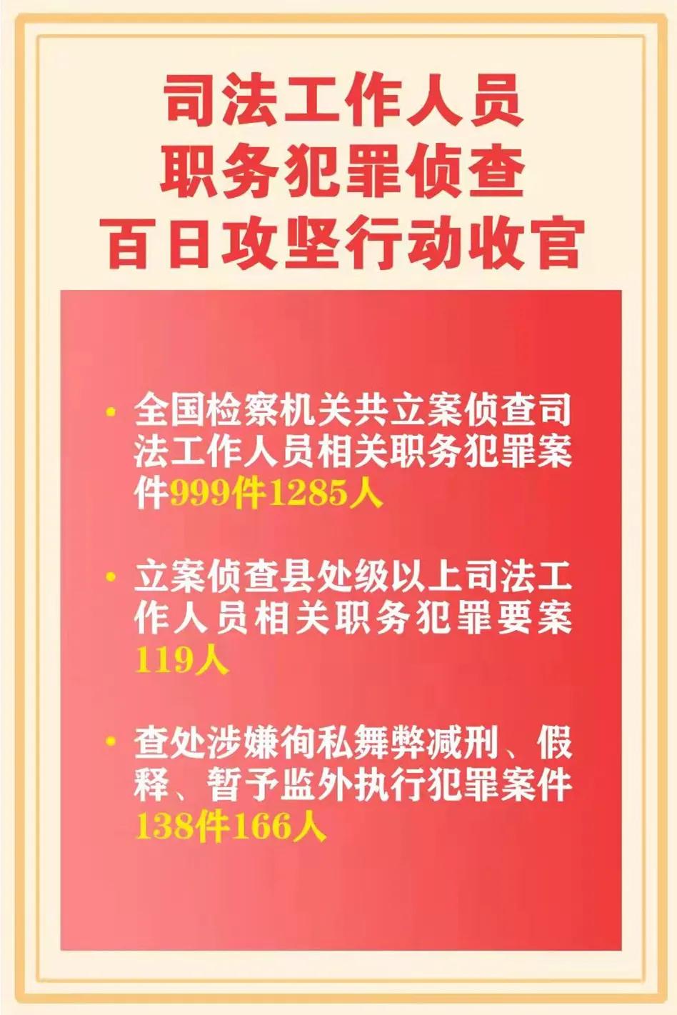2021年度十大刑事检察热词