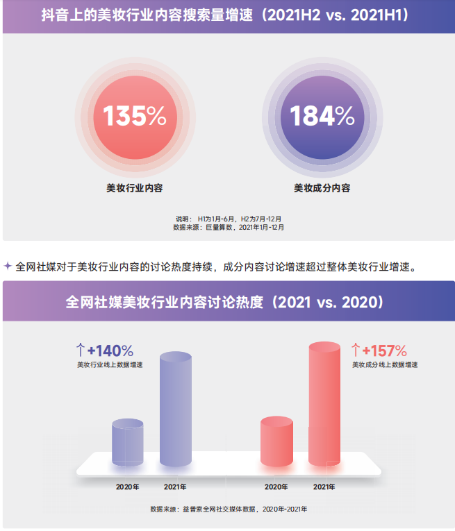 数据月报 | 2022年“中国成分”为何集中出现