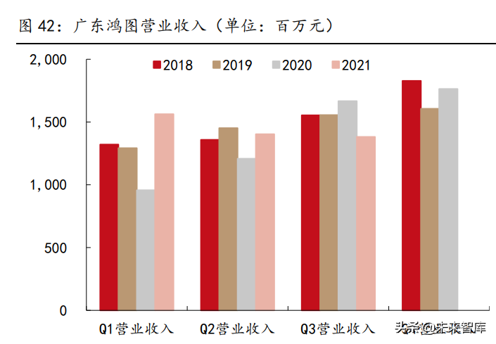 汽车轻量化行业研究：趋势明确，结构件一体压铸推动制造革命