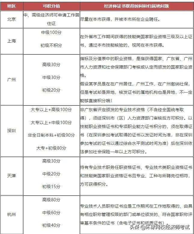 高经含金量原来这么高，可惜很多人都不知道