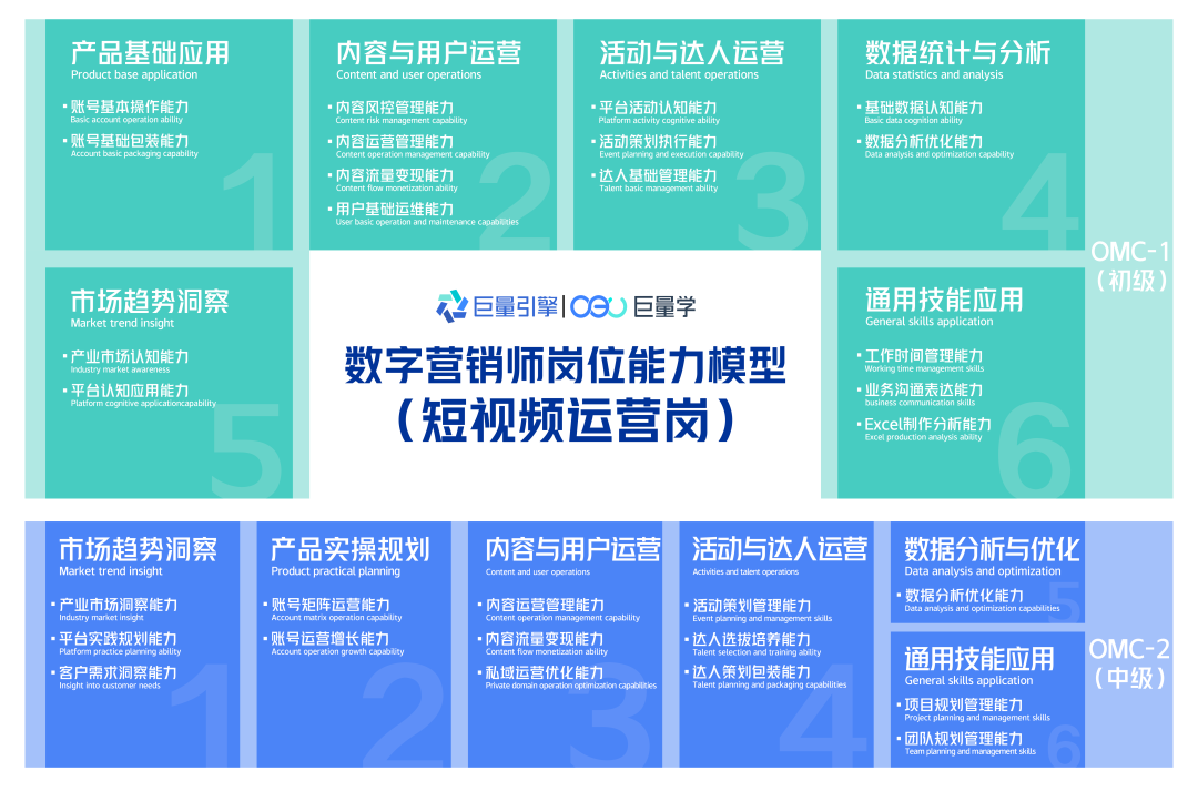 一试双证再落一省！福建与巨量认证确立职业技能等级互认机制