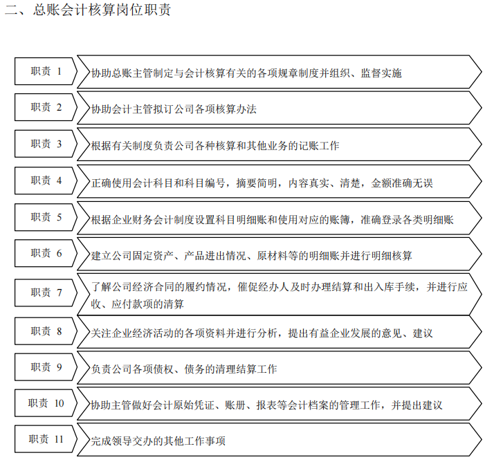 发现一广东31岁女会计，做的完整版财务制度和流程，那叫一个详细