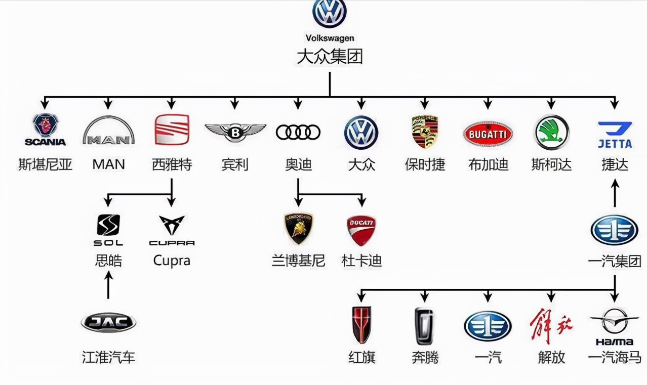 德国大众旗下有哪些汽车品牌(懂大众的买斯柯达) 