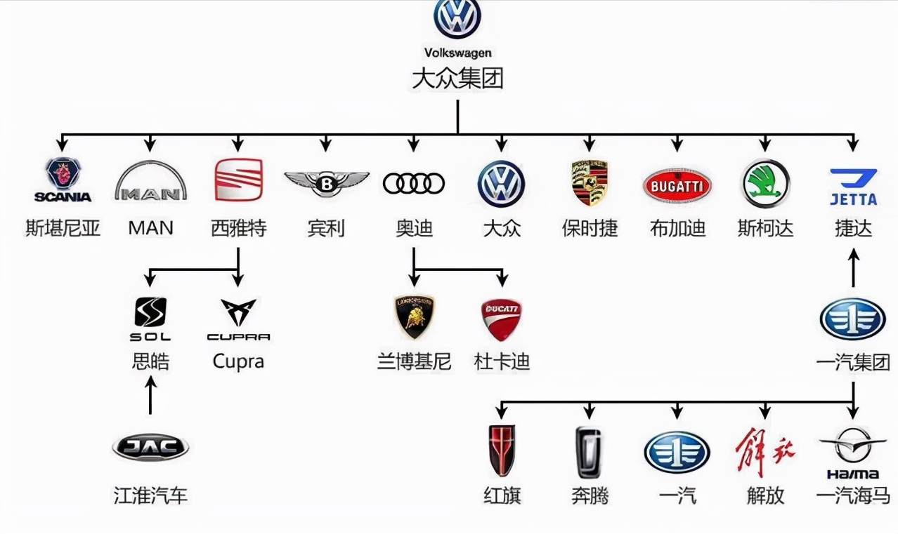 “懂大众的买斯柯达”，和大众汽车相比，斯柯达差在哪里？