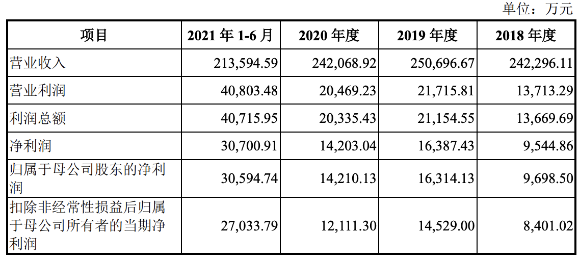 五芳斋上市获得实质性进展：拟募资10亿元，粽子毛利率46%