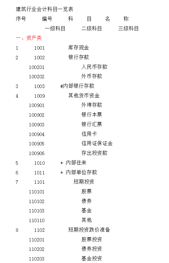 建筑行业给大家的会计建议：建筑企业工程项目账务核算全流程