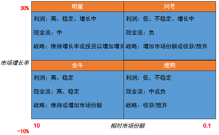 <a href='/map/juzhenfenxi/' style='color:#000;font-size:inherit;'>矩阵分析</a>法，做商业决策必备的经典分析思维