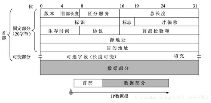 清华大佬耗时3天总结出的