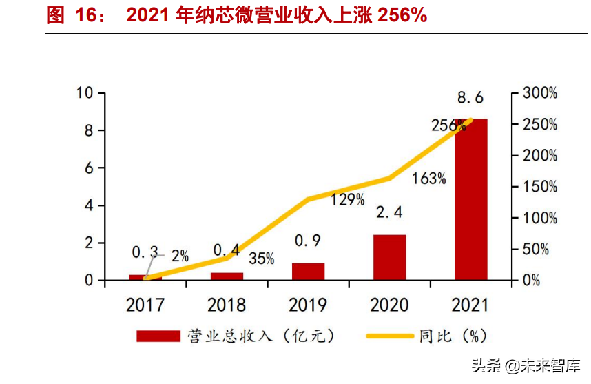 隔离芯片专题分析：新能源驱动“隔离+”产品空间上行