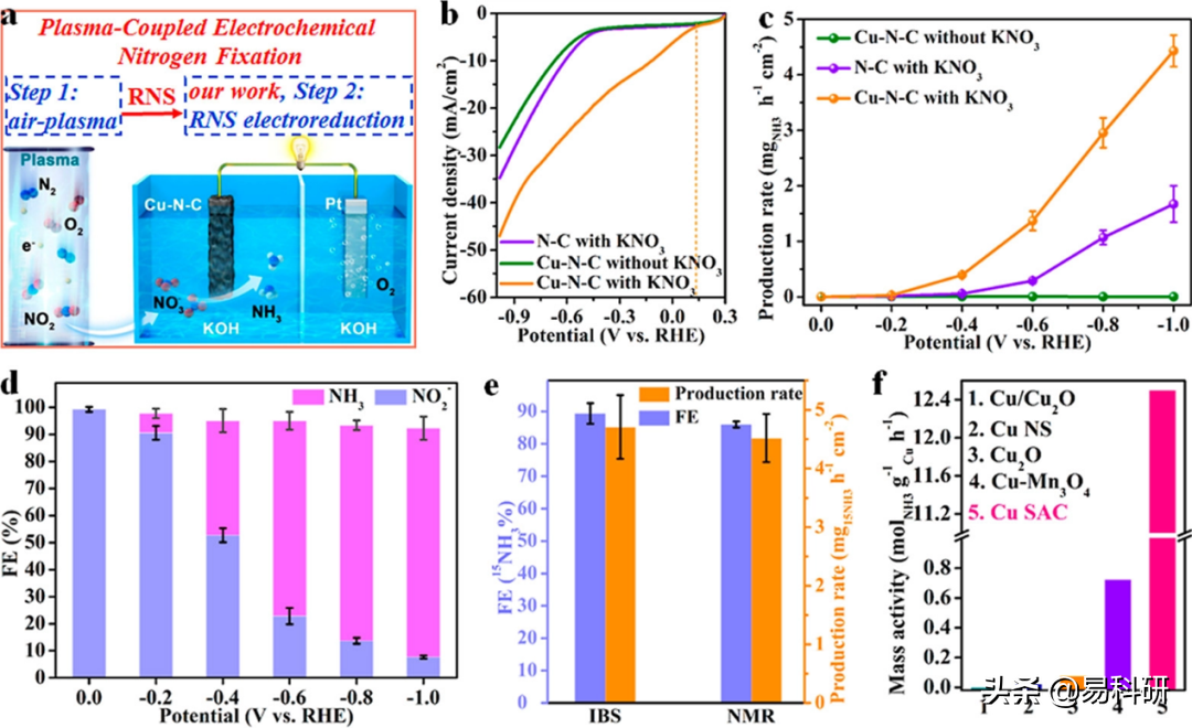 JACS | 大化所王爱琴，刘伟，杨小峰&厦门大学李剑锋团队研究进展