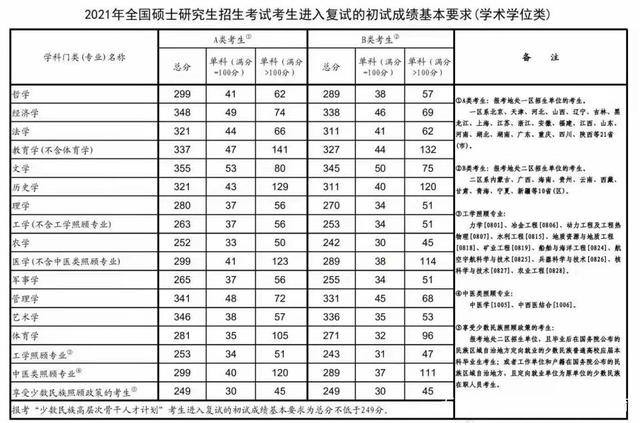 今年考研难吗？复试线会降吗？