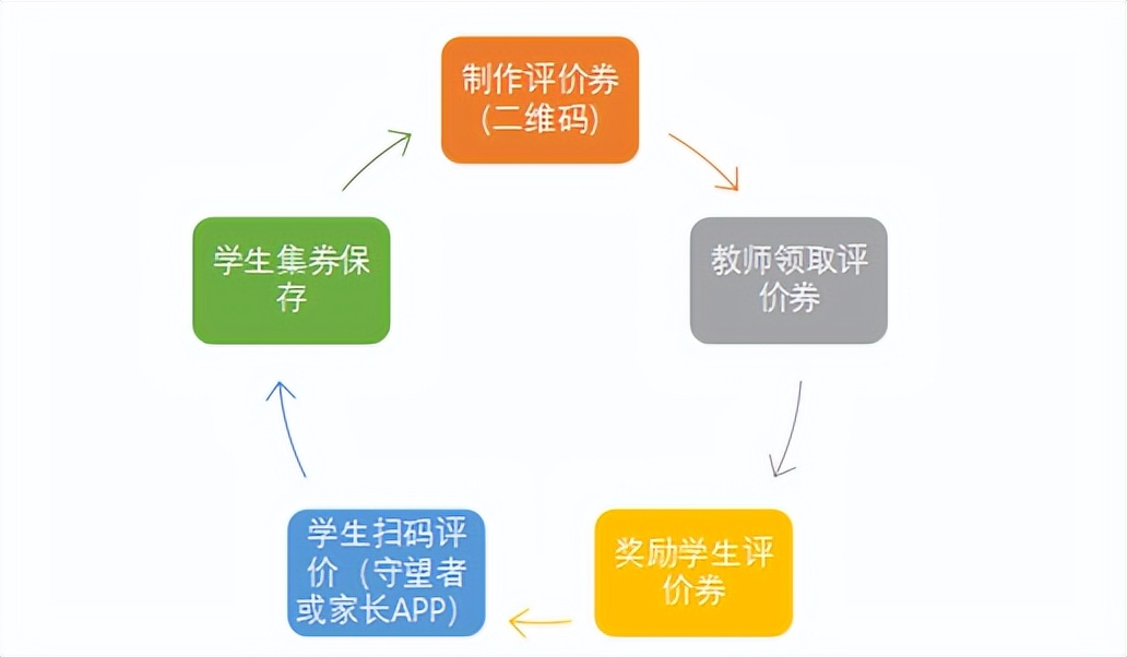 “小积分”激发学生成长“大能量”校安成长学生成长积分解决方案