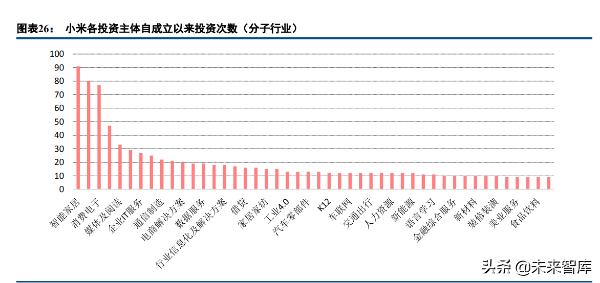 互联网行业专题报告：重新审视互联网公司投资版图